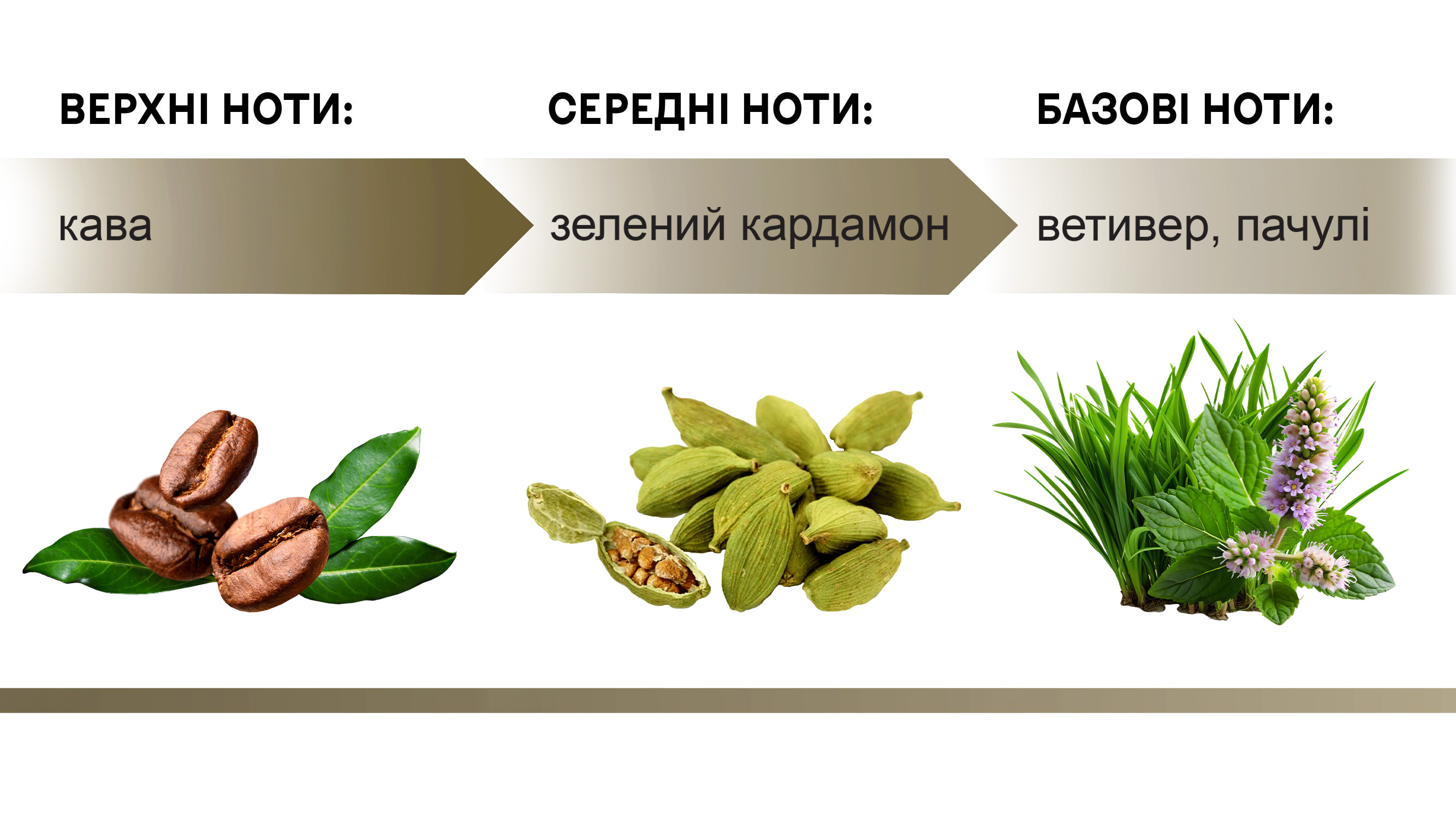 Сoffee Rock by Fantasy Community Perfumes